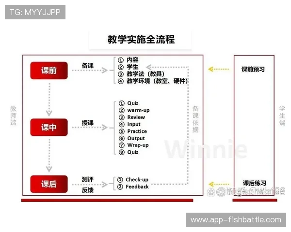 赛后评估机制联动多方主体 形成改进闭环